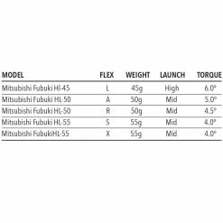 Tour Edge Hot Launch C522 Mens Fairway Wood -Golf Balls Sales tour 20edge 20c522 20fairways 20shaft 20chart